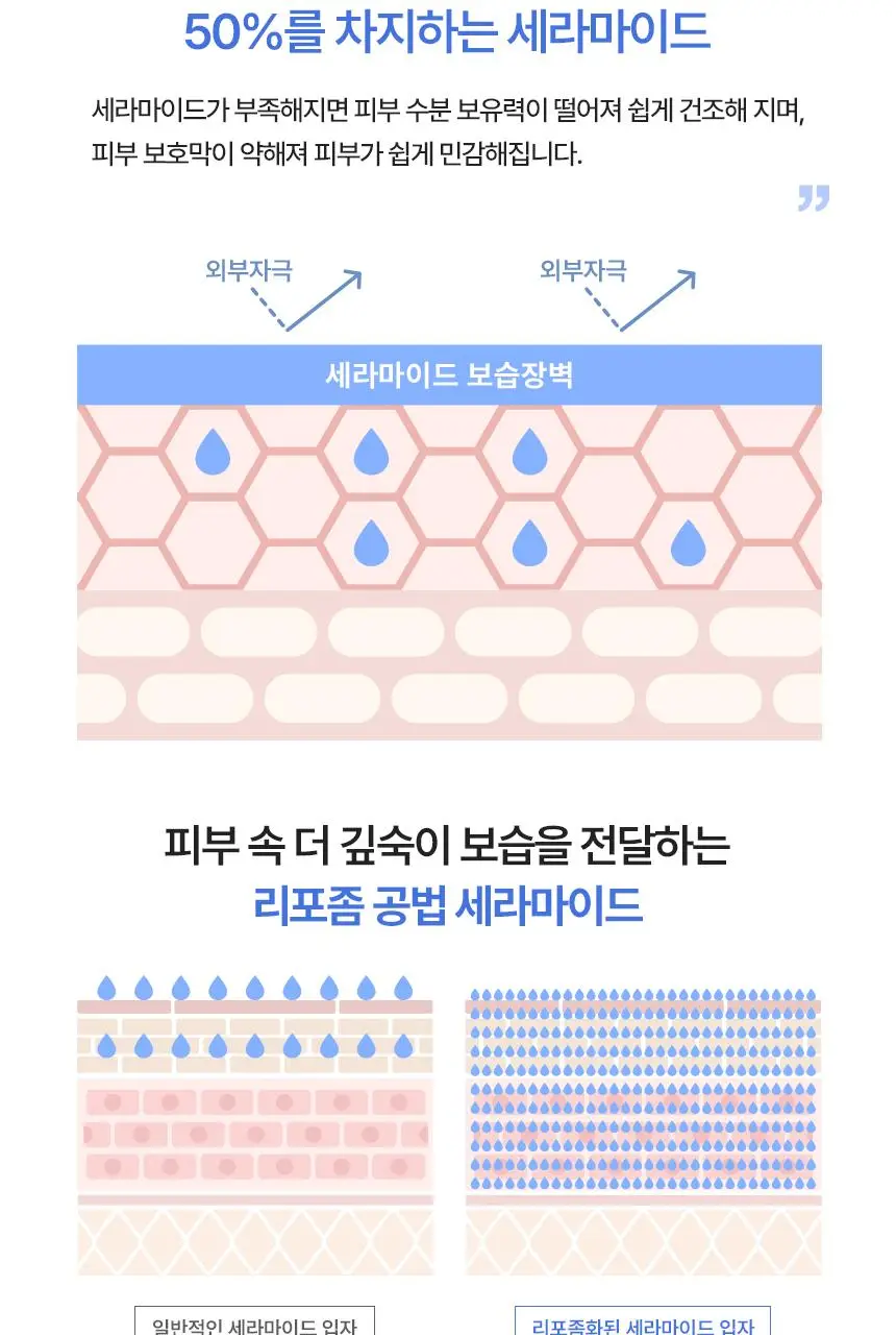 [진정케어/장벽크림] 키노닉스 원더 레미디 세라마이드 고보습 크림 50ml 상세페이지 4